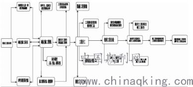 浅谈新时代建筑工程管理方法的智能化应用