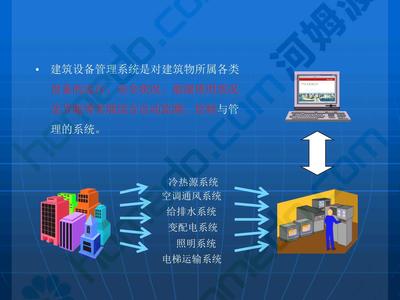 办公楼智能化系统整体设计方案